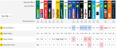us open odds checker